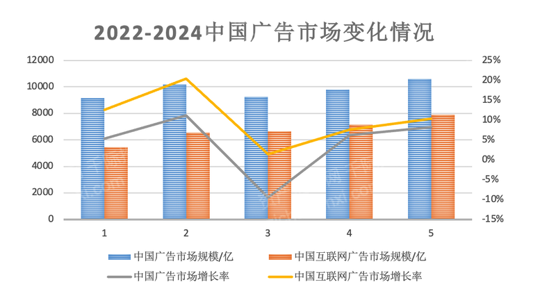 JDB电子2023年代理记账行业研究报告(图7)