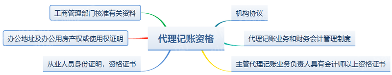 JDB电子2023年代理记账行业研究报告(图4)