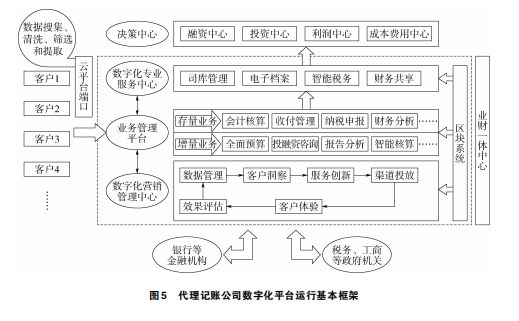 代飞 赵鑫 陈超群 和向朝丨我国代理记账公司管理模式研究：变革动因、现实困境及优化路径(图5)