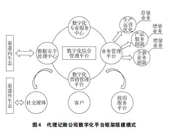 代飞 赵鑫 陈超群 和向朝丨我国代理记账公司管理模式研究：变革动因、现实困境及优化路径(图4)