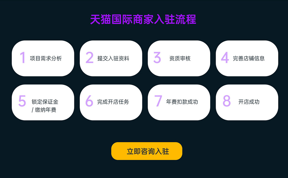 JDB电子移动端服务流程