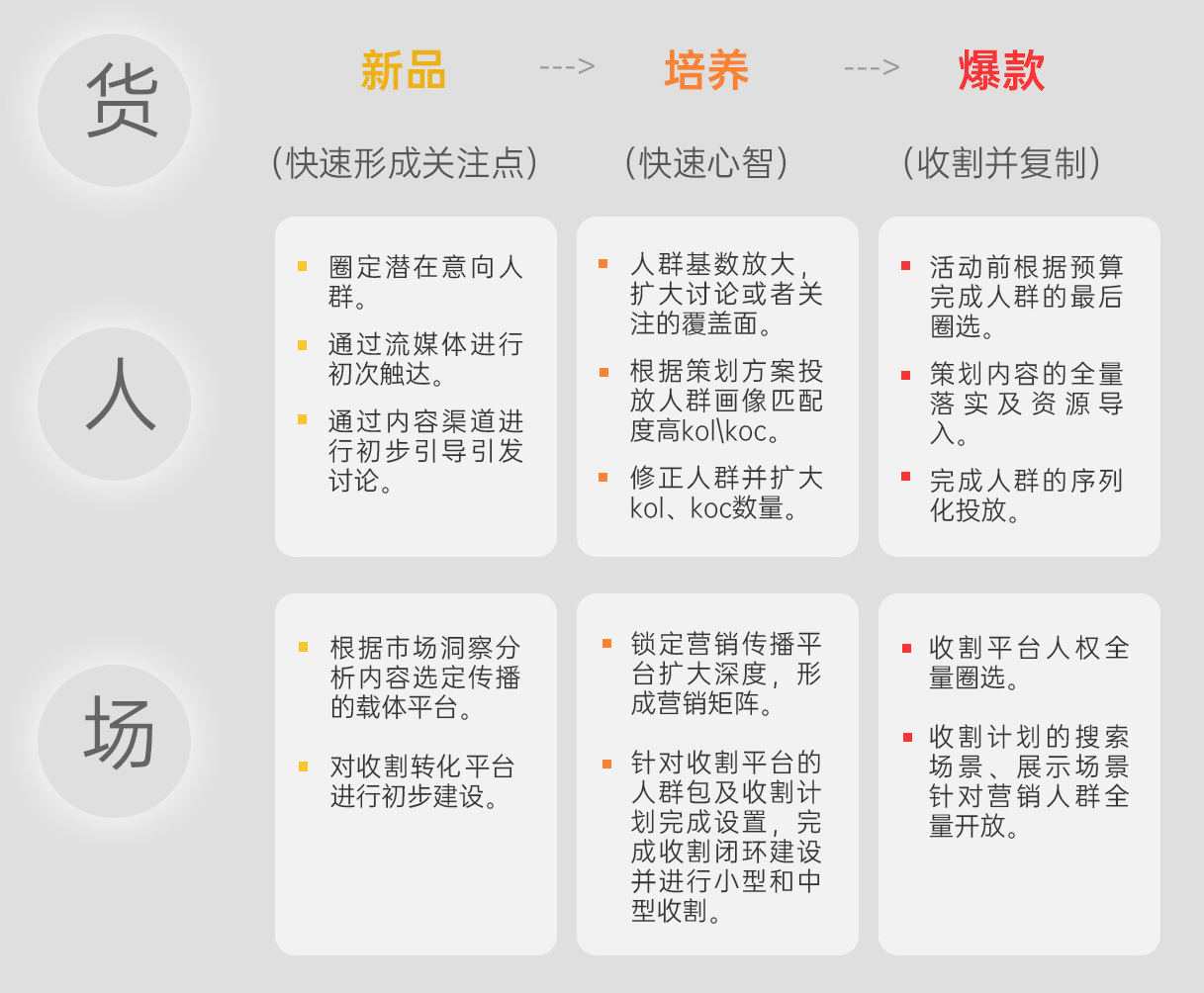 JDB电子移动端服务流程