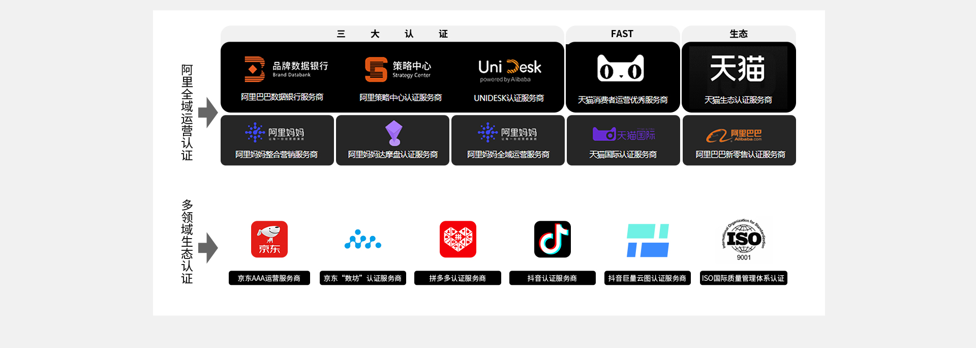 JDB电子资质认证
