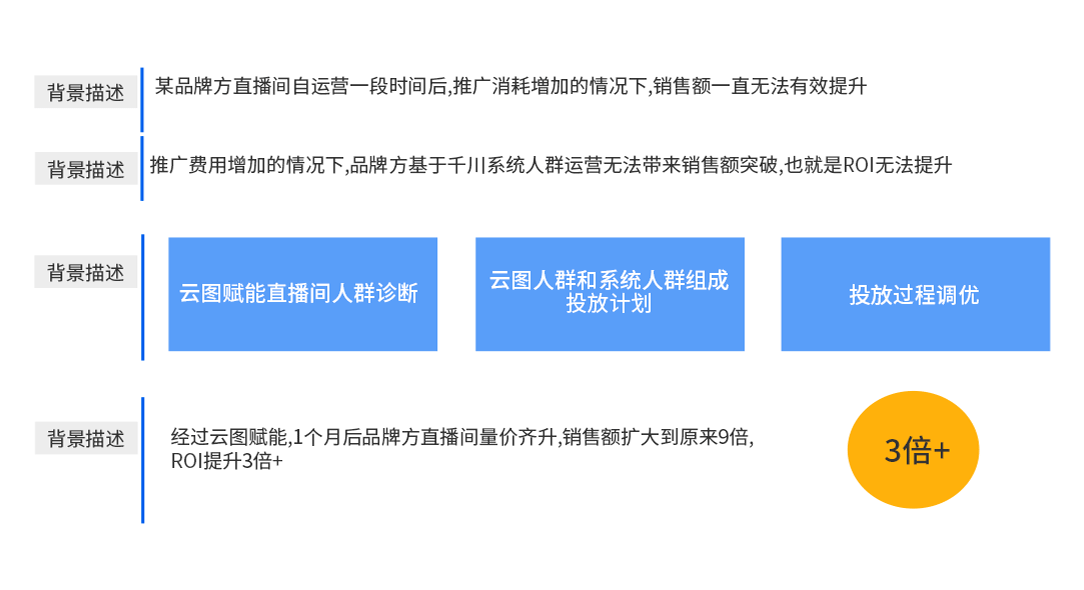 JDB电子代理记账案例