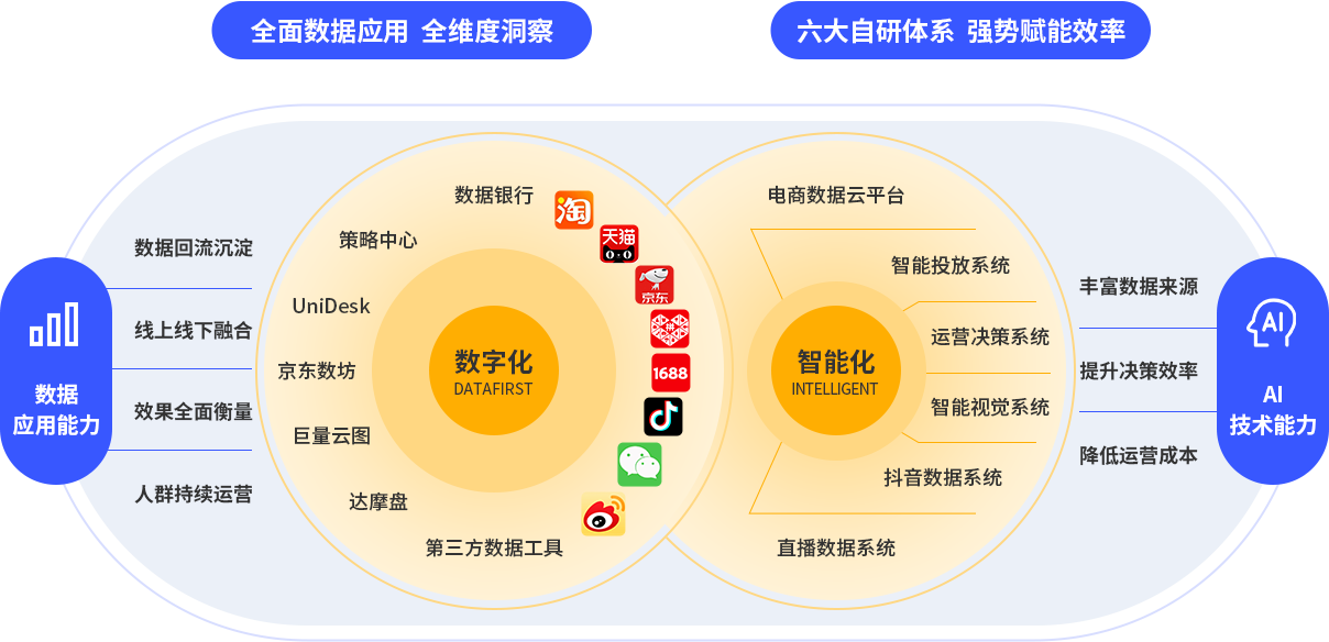 JDB电子服务流程