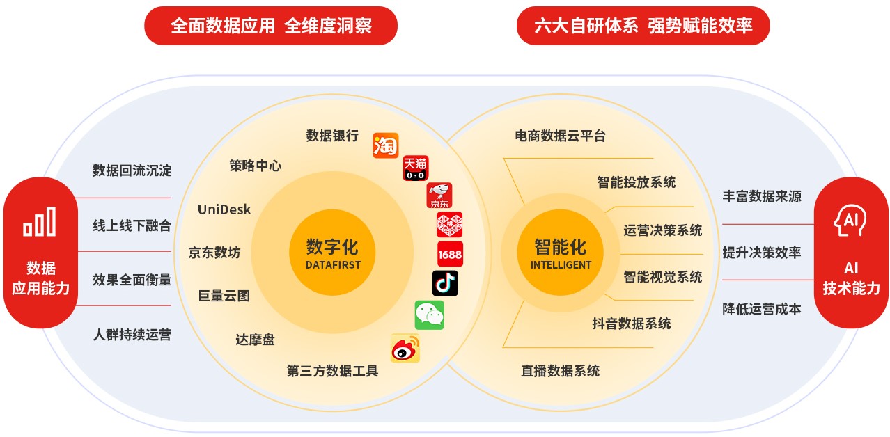 JDB电子知识产权和企业管理服务模式
