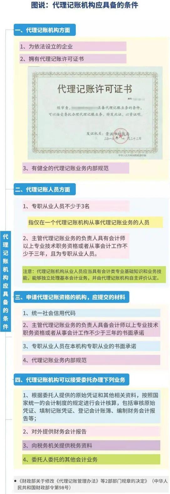 个人代理记账出事了!判刑+罚款!2025年1月起代理记账必须按这个来否则……(图10)
