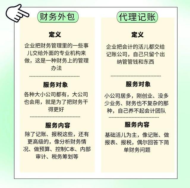 财务外包≠代理记账哪个更适合你的企业?(图2)