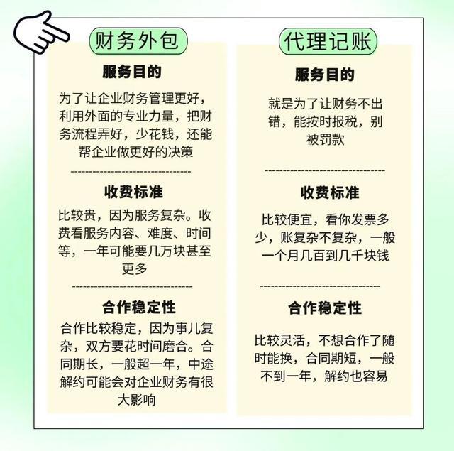 财务外包≠代理记账哪个更适合你的企业?(图3)