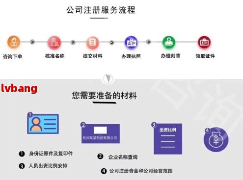北京注册代理记账公司详细流程图与视频(图3)